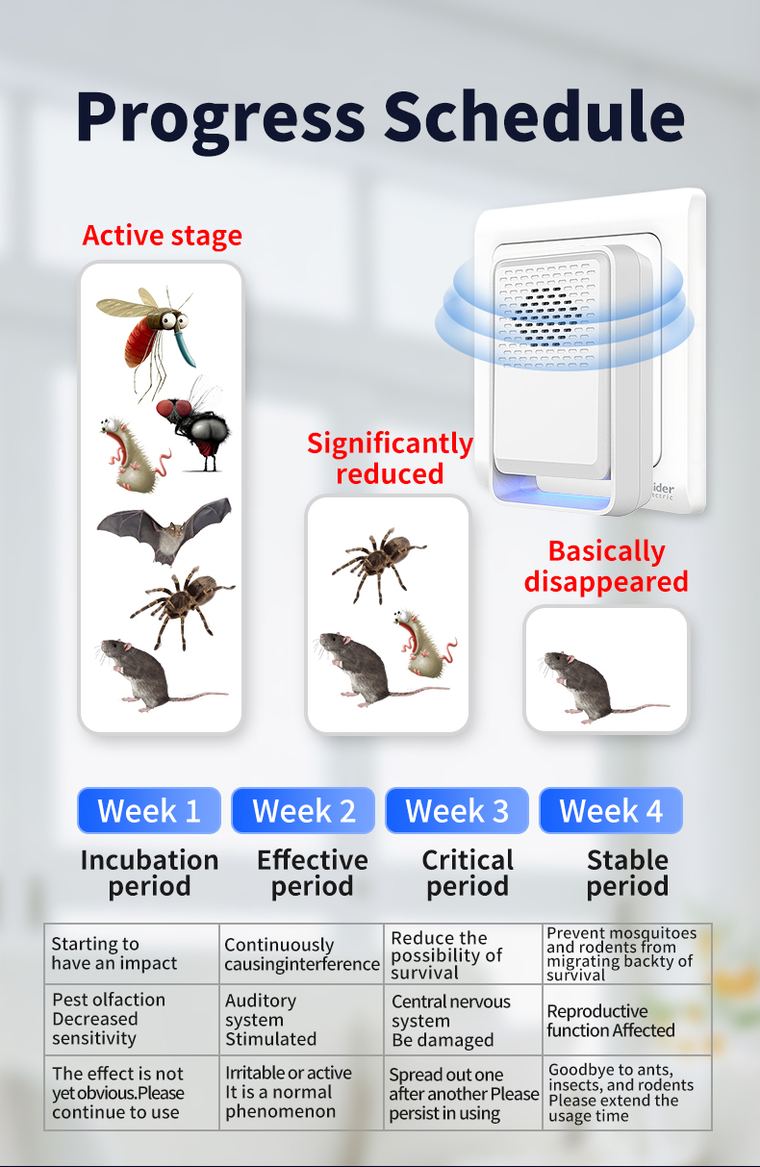 Ultrasonic Mosquito & Pest Repeller 316 — Three-Mode Variable Frequency details 6