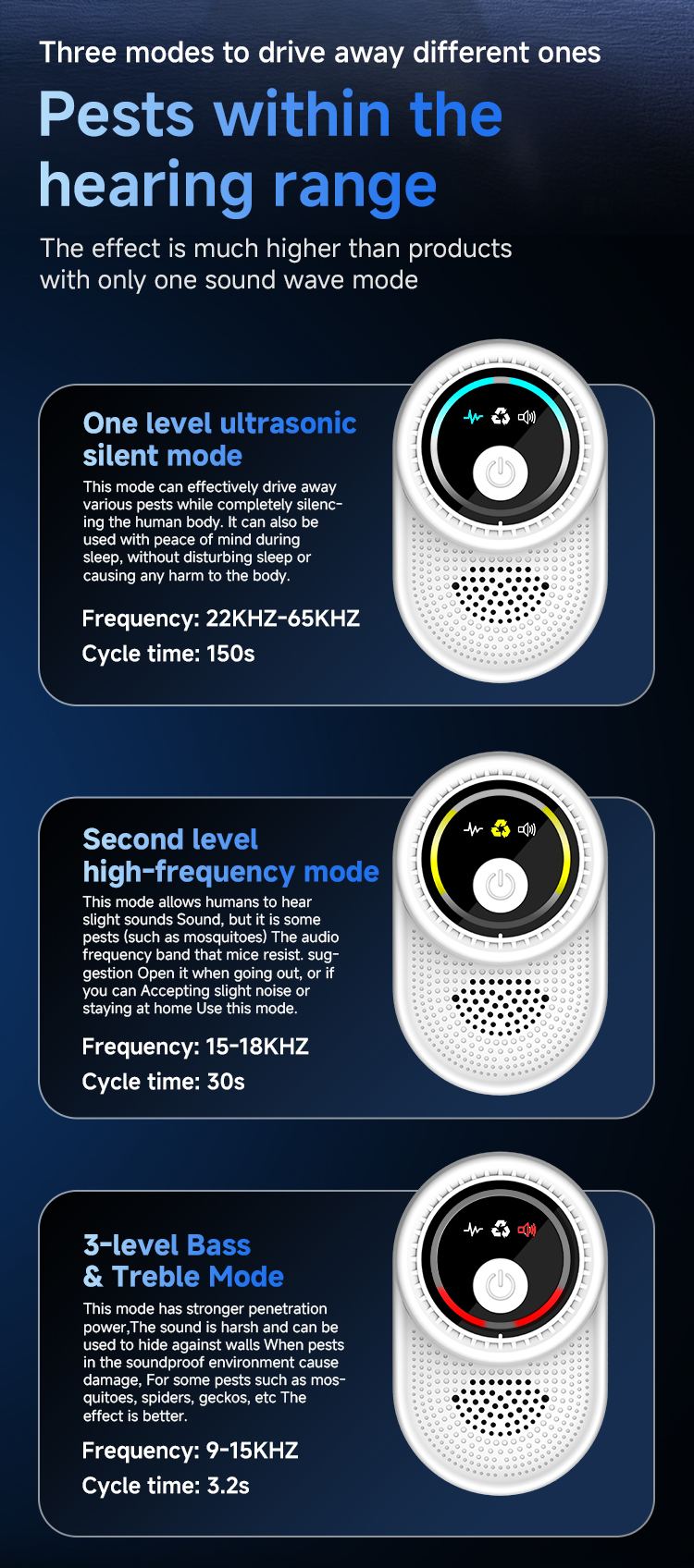 Ultrasonic Pest Repeller 611 — Round Display, 360° Output details 5