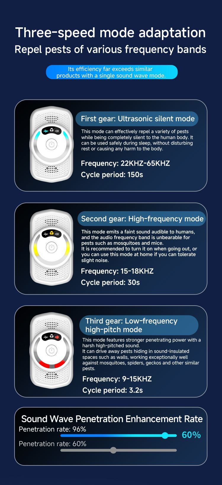 Ultrasonic Pest Repeller 612 — Dual Speaker Array details 5