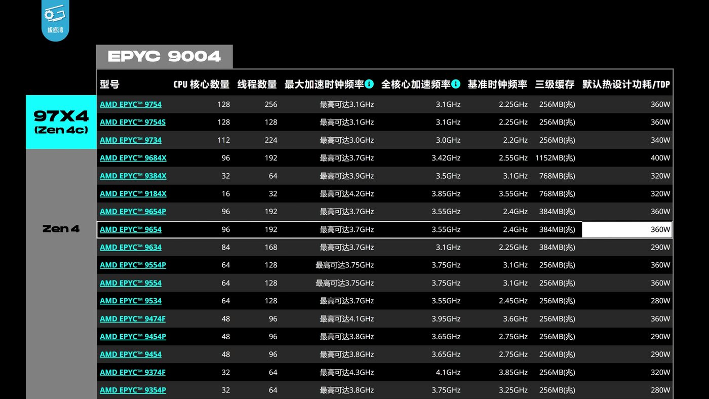 AMD EPYC server system with memory and expansion