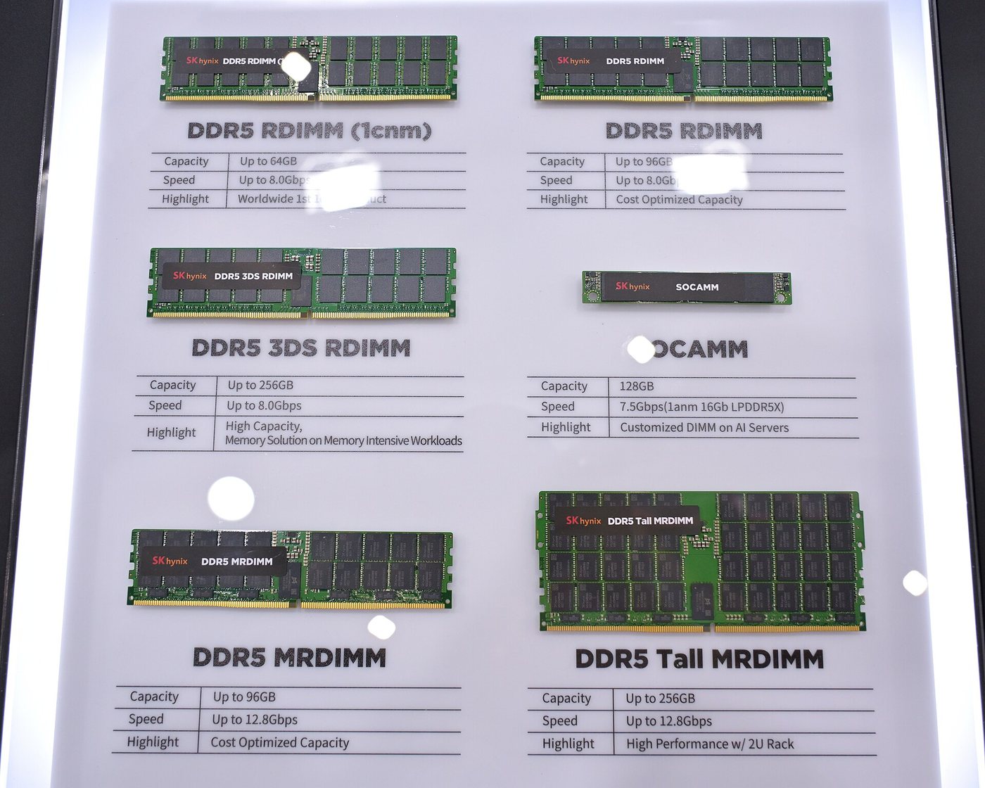 Range of DDR5 module form factors